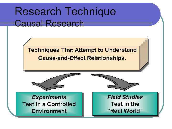 Research Technique Causal Research Techniques That Attempt to Understand Cause-and-Effect Relationships. Experiments Test in