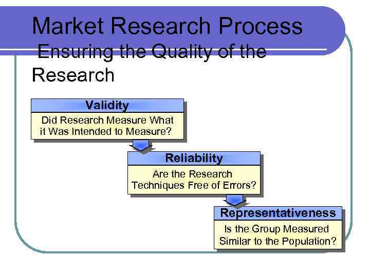 Market Research Process Ensuring the Quality of the Research Validity Did Research Measure What