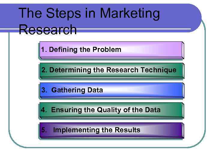 The Steps in Marketing Research 1. Defining the Problem 2. Determining the Research Technique