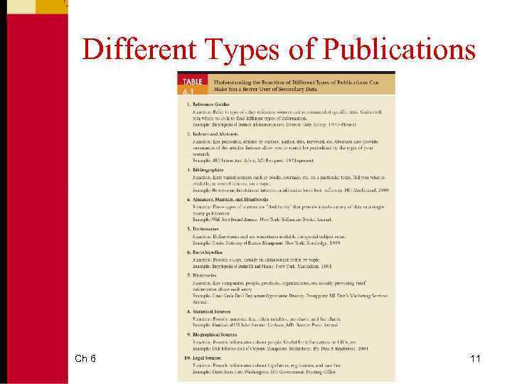 Different Types of Publications Ch 6 11 