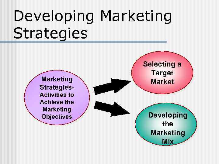 Developing Marketing Strategies. Activities to Achieve the Marketing Objectives Selecting a Target Market Developing