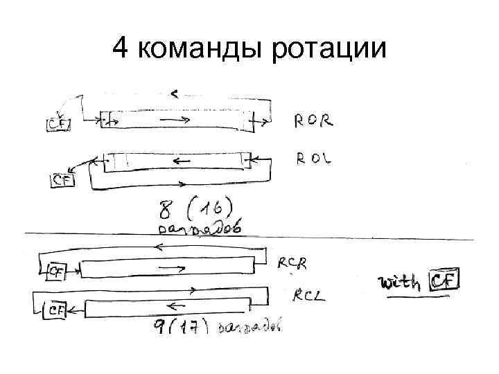 4 команды ротации 