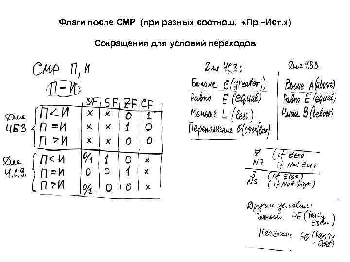 Флаги после СМР (при разных соотнош. «Пр –Ист. » ) Сокращения для условий переходов