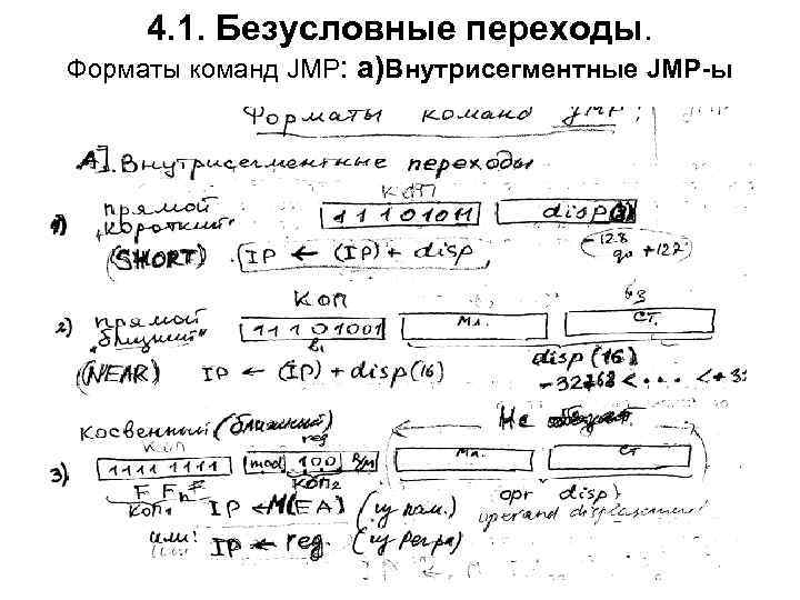 4. 1. Безусловные переходы. Форматы команд JMP: а)Внутрисегментные JMP-ы 