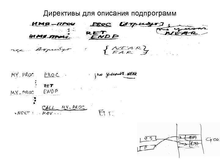 Директивы для описания подпрограмм 