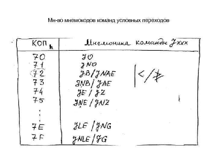 Мн-во мнемокодов команд условных переходов 