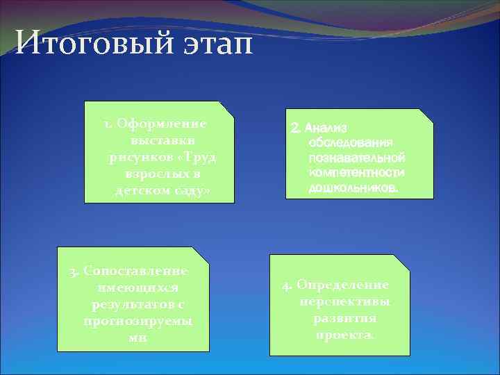 Итоговый этап 1. Оформление выставки рисунков «Труд взрослых в детском саду» 3. Сопоставление имеющихся