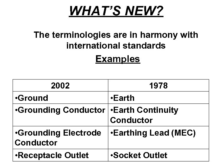 WHAT’S NEW? The terminologies are in harmony with international standards Examples 2002 1978 •