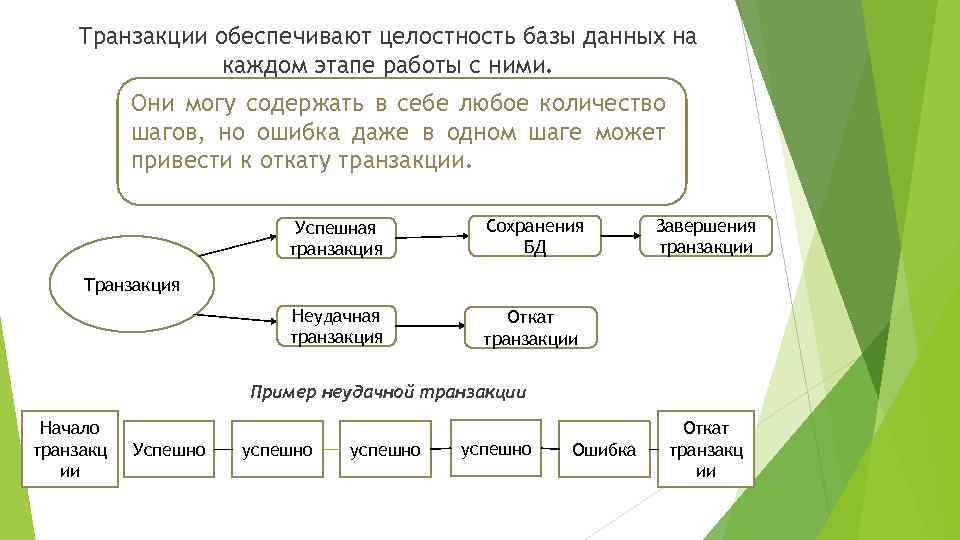 Обеспечение целостности баз данных