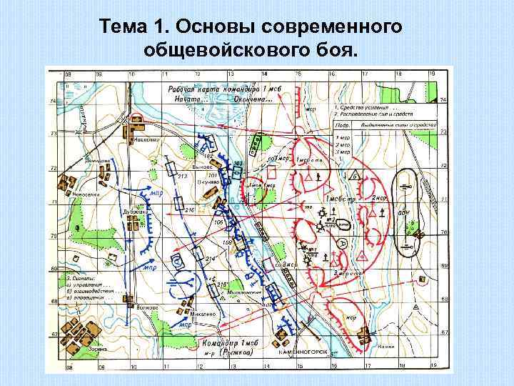 Передвижения на поле боя план конспект