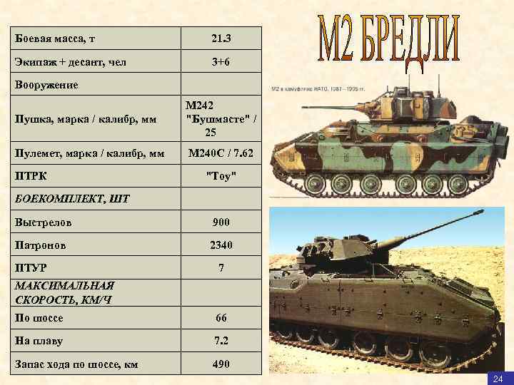 Боевая масса, т 21. 3 Экипаж + десант, чел 3+6 Вооружение Пушка, марка /