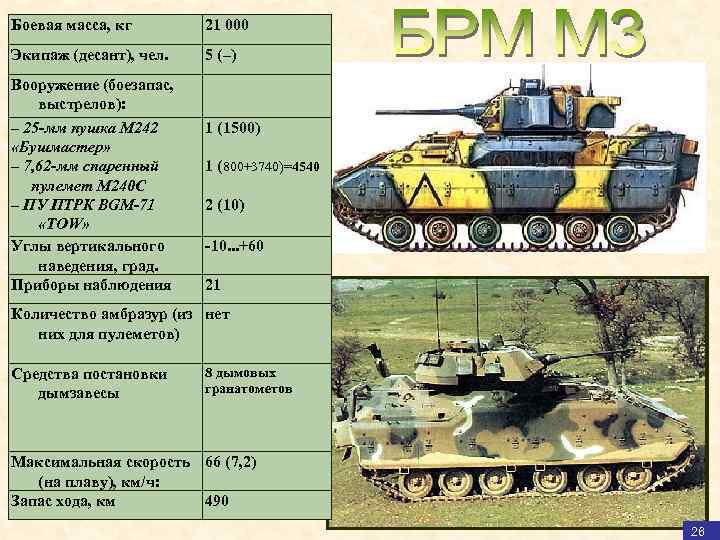 Боевая масса, кг 21 000 Экипаж (десант), чел. 5 (–) Вооружение (боезапас, выстрелов): –