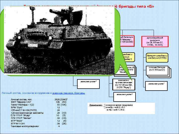 Схема движения военной техники