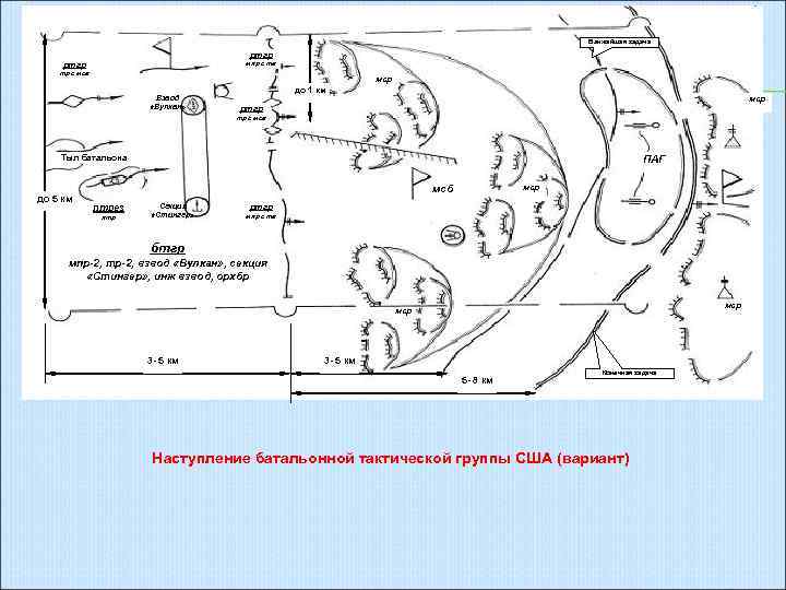 Ближайшая задача ртгр мпр с тв тр с мсв мср Взвод «Вулкан» до 1