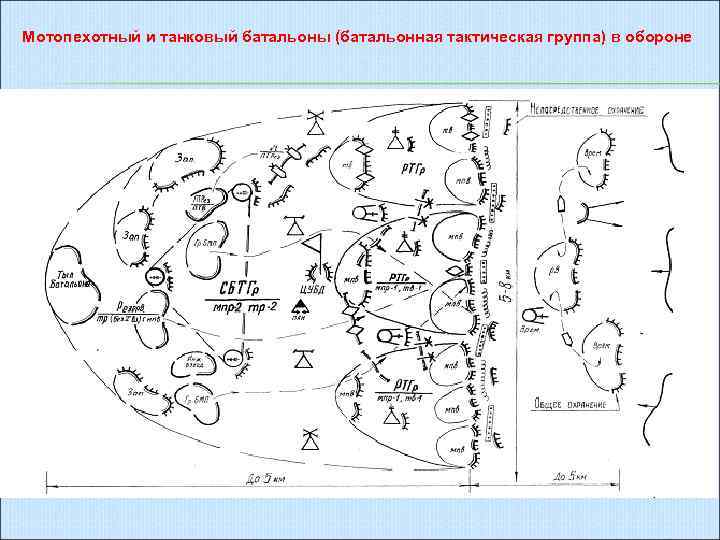 Мотопехотный и танковый батальоны (батальонная тактическая группа) в обороне 