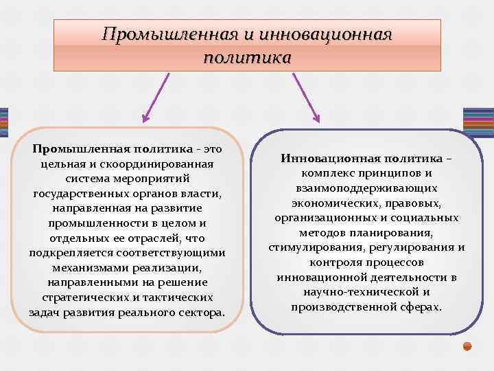 Промышленная и инновационная политика Промышленная политика - это цельная и скоординированная система мероприятий государственных