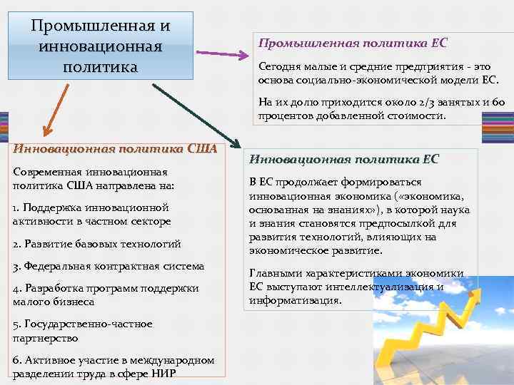 Промышленная и инновационная политика Промышленная политика ЕС Сегодня малые и средние предприятия - это