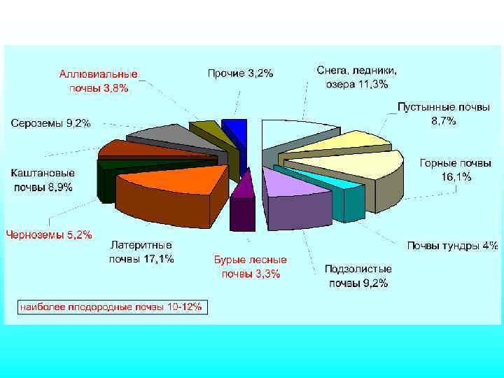 Биомы суши карта