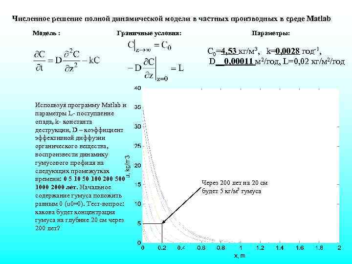 Численное решение полной динамической модели в частных производных в среде Matlab Модель : Граничные