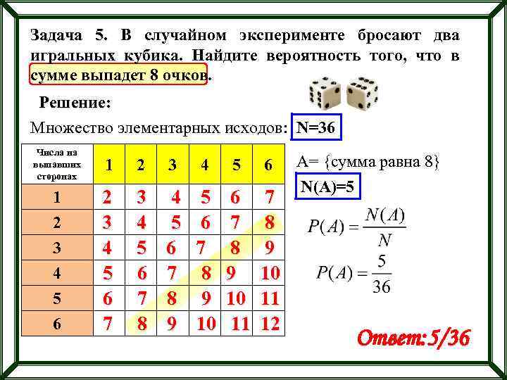 Задача 5. В случайном эксперименте бросают два игральных кубика. Найдите вероятность того, что в