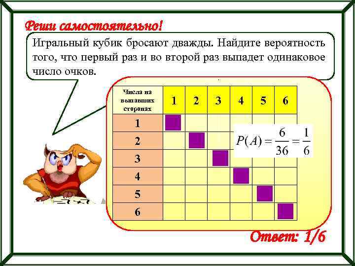 Реши самостоятельно! Игральный кубик бросают дважды. Найдите вероятность того, что первый раз и во