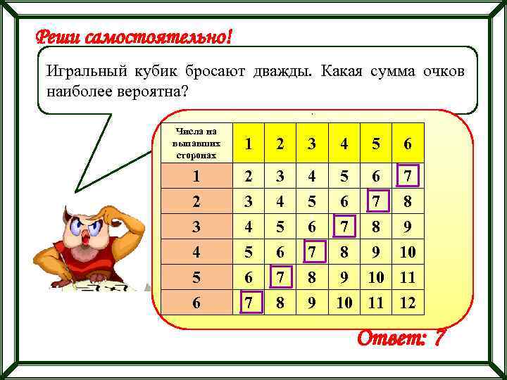 Реши самостоятельно! Игральный кубик бросают дважды. Какая сумма очков наиболее вероятна? Числа на выпавших