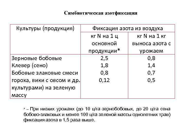 Дополните схему почва вписав недостающие понятия в этой системе