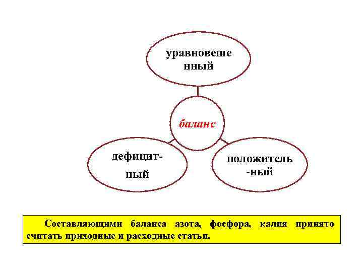 Использовать баланс