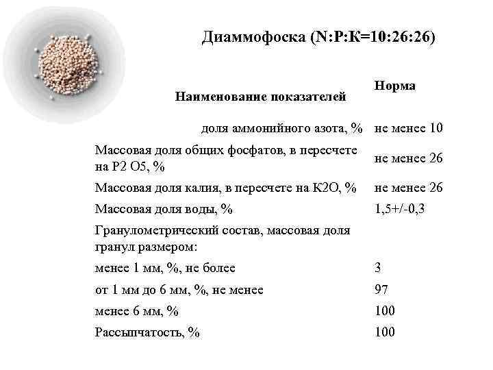 Диаммофоска (N: P: К=10: 26) Наименование показателей Норма доля аммонийного азота, % не менее