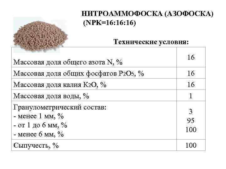 НИТРОАММОФОСКА (АЗОФОСКА) (NPK=16: 16) Технические условия: Массовая доля общего азота N, % Массовая доля