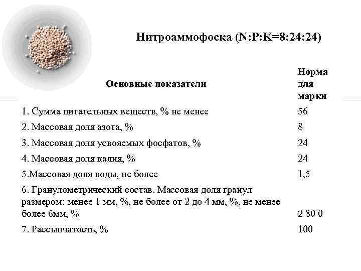 Нитроаммофоска (N: P: K=8: 24) Основные показатели Норма для марки 1. Сумма питательных веществ,