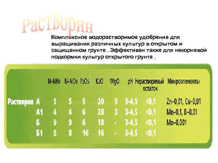 Комплексное водорастворимое удобрение для выращивания различных культур в открытом и защищенном грунте. Эффективен также