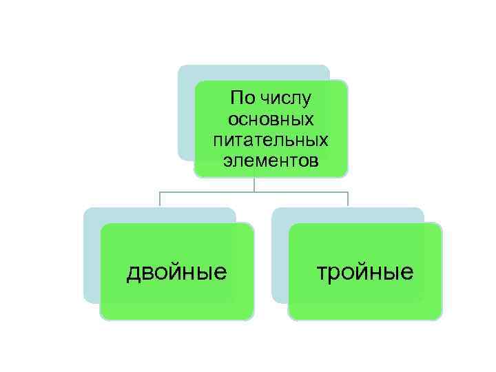 По числу основных питательных элементов двойные тройные 