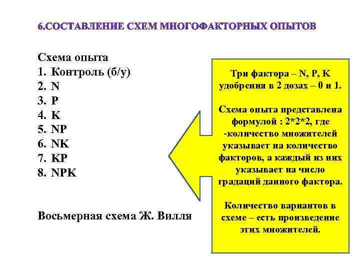 Схема опыта 1. Контроль (б/у) 2. N 3. P 4. K 5. NP 6.