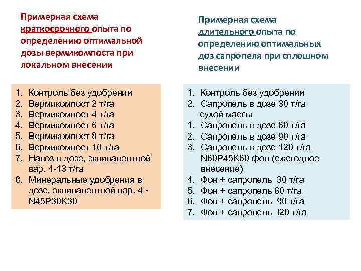 Схема однофакторного опыта