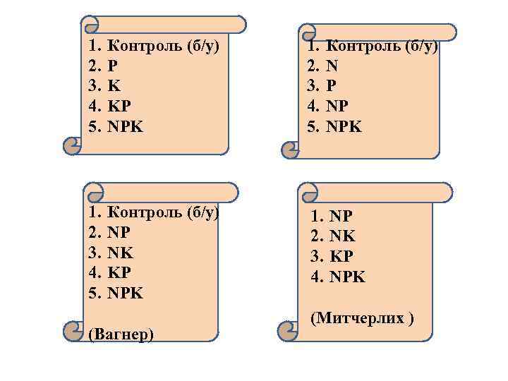 1. 2. 3. 4. 5. Контроль (б/у) P K KP NPK 1. 2. 3.