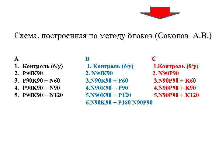 Схема, построенная по методу блоков (Соколов А. В. ) А 1. 2. 3. 4.