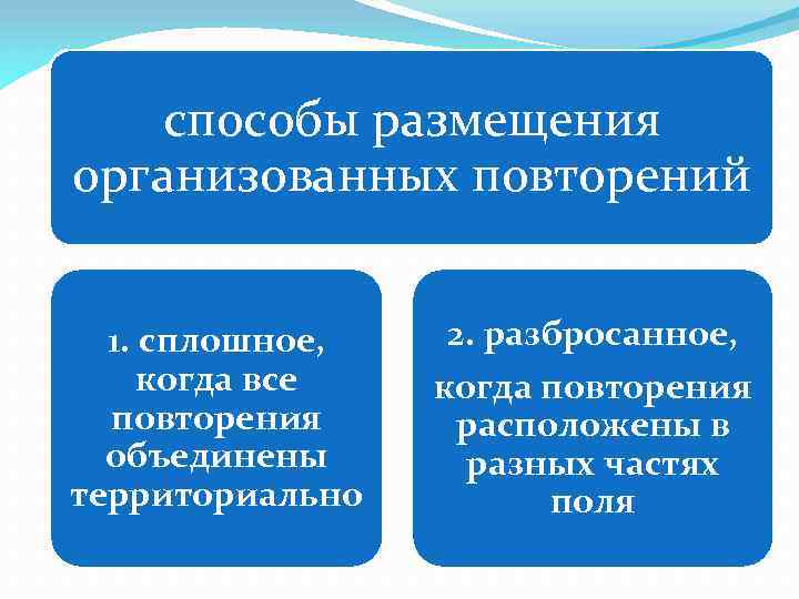 способы размещения организованных повторений 1. сплошное, когда все повторения объединены территориально 2. разбросанное, когда