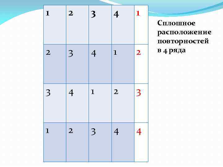 1 2 3 4 1 2 3 4 4 Сплошное расположение повторностей в 4