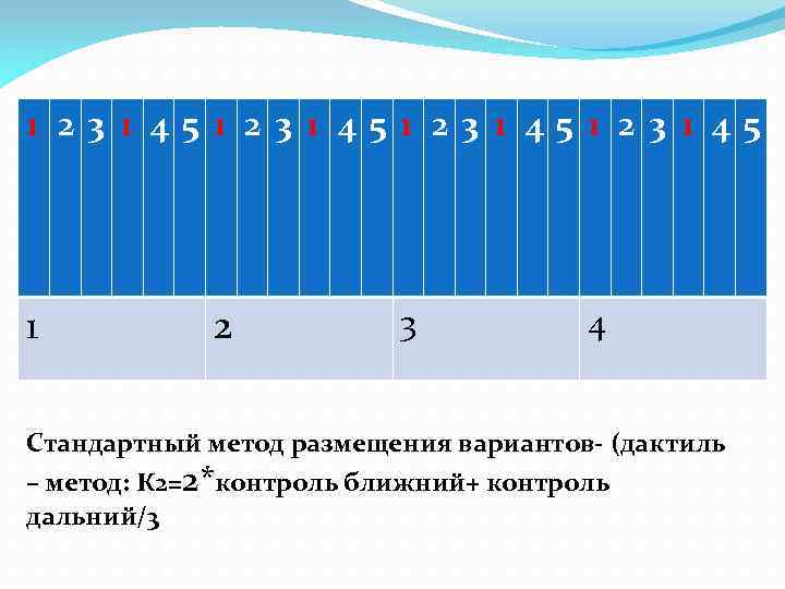 1 2 3 1 45 1 2 3 4 Стандартный метод размещения вариантов- (дактиль