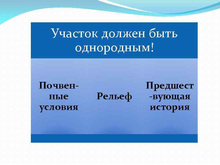 Участок должен быть однородным! Почвенные условия Рельеф Предшест -вующая история 