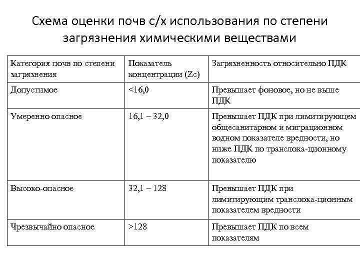 Экологические проблемы связанные с апк таблица