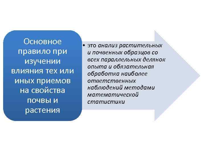 Основное правило при изучении влияния тех или иных приемов на свойства почвы и растения