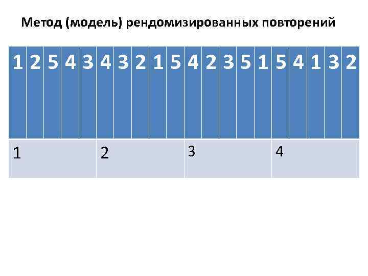 Метод (модель) рендомизированных повторений 12543432154235154132 1 2 3 4 