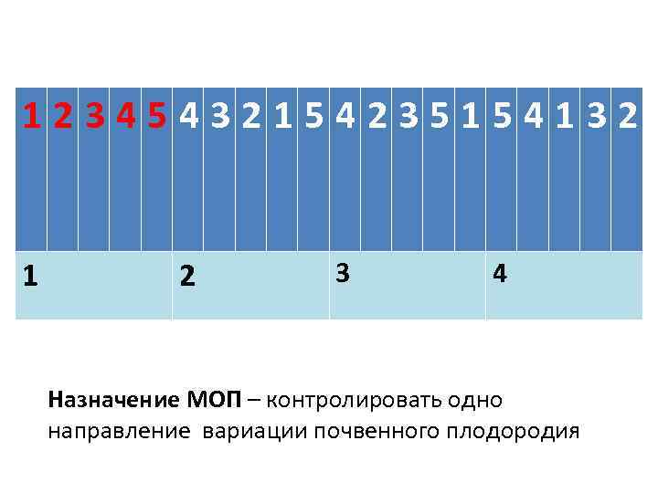 12345432154235154132 1 2 3 4 Назначение МОП – контролировать одно направление вариации почвенного плодородия