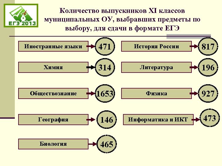 Выберите предмет для описания 2 класс русский. Прилагательные для выпускников. Муниципальный класс это. Атрибуты для выпускника 11 класса.