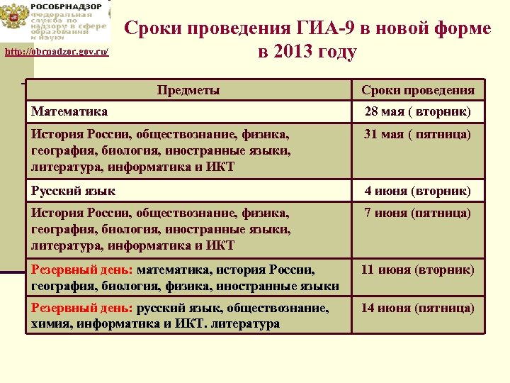 http: //obrnadzor. gov. ru/ Сроки проведения ГИА-9 в новой форме в 2013 году Предметы