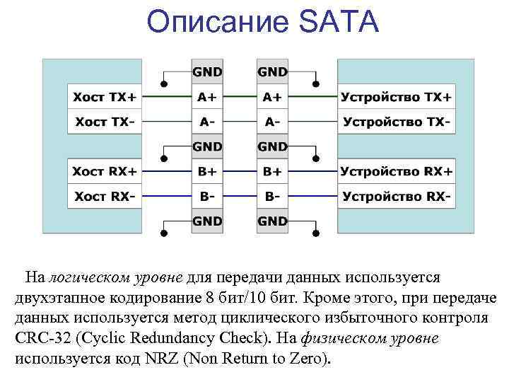 Описание SATA На логическом уровне для передачи данных используется двухэтапное кодирование 8 бит/10 бит.