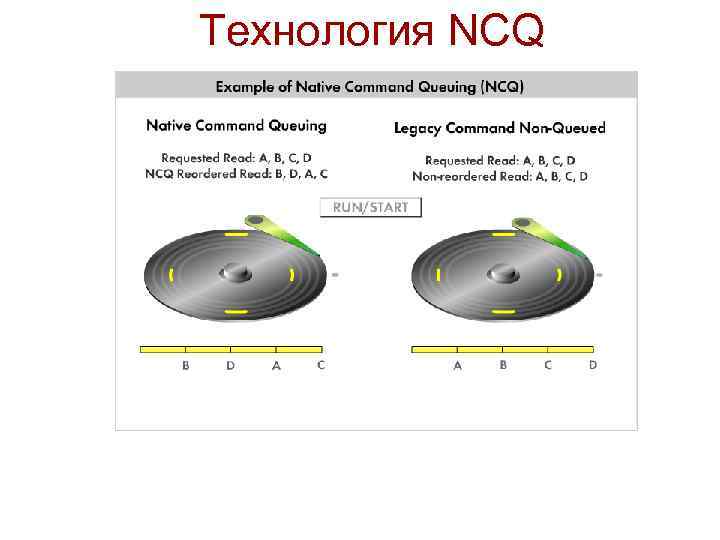 Технология NCQ 