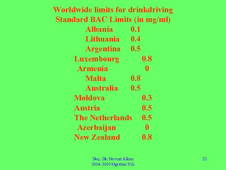 Worldwide limits for drinkdriving Standard BAC Limits (in mg/ml) Albania 0. 1 Lithuania 0.